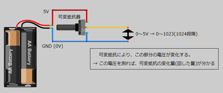 可変抵抗器の接続例