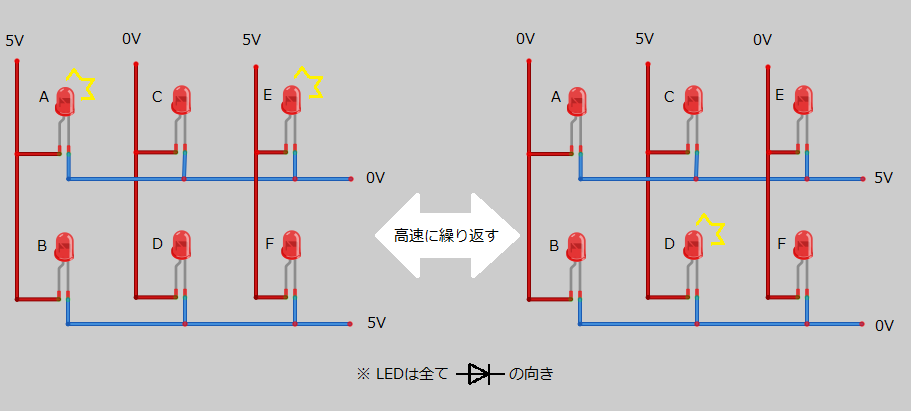 LEDのダイナミック点灯例